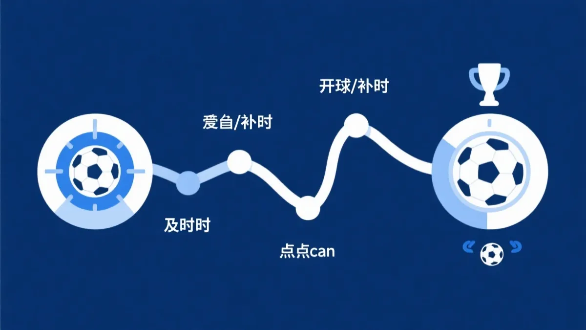 简洁的决赛夜时间轴信息图风格画面，展示开球到颁奖的不同分支
